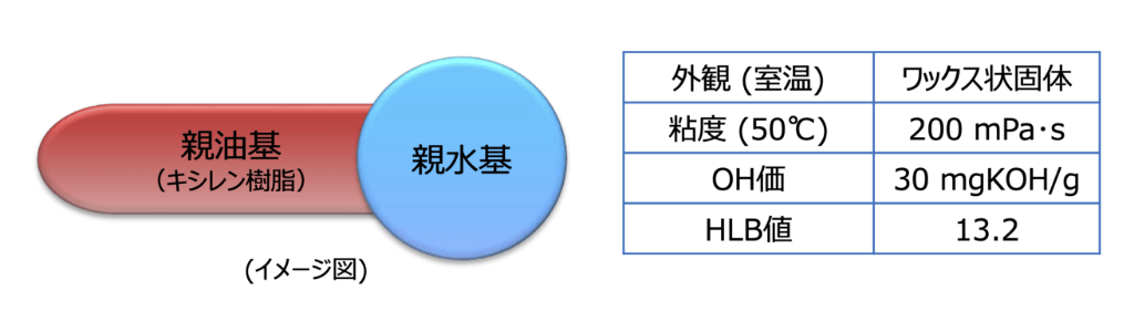 am-2000_structure