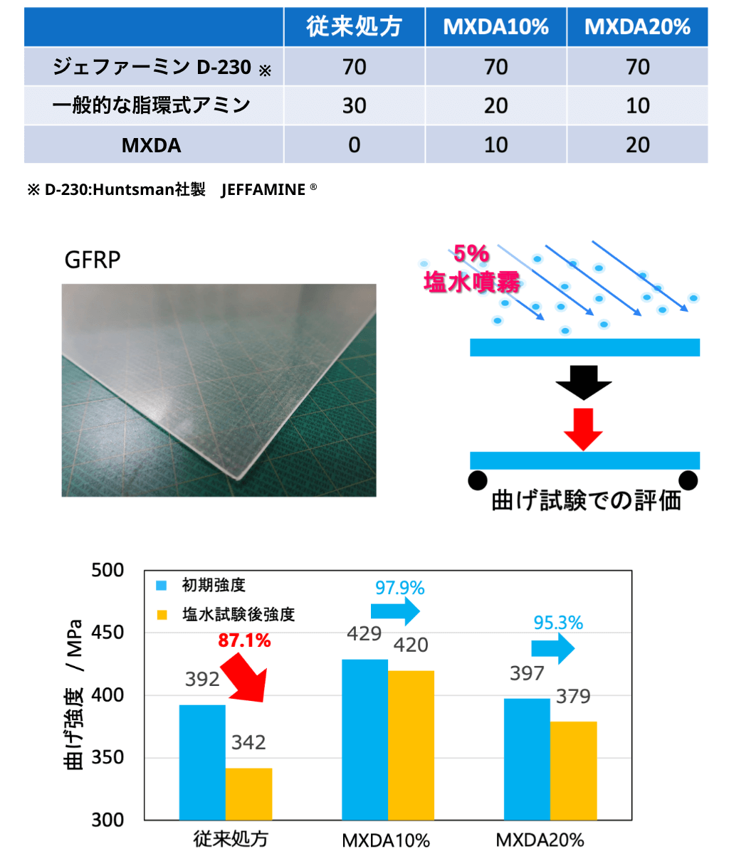 windblade1_saltwater-resistant1